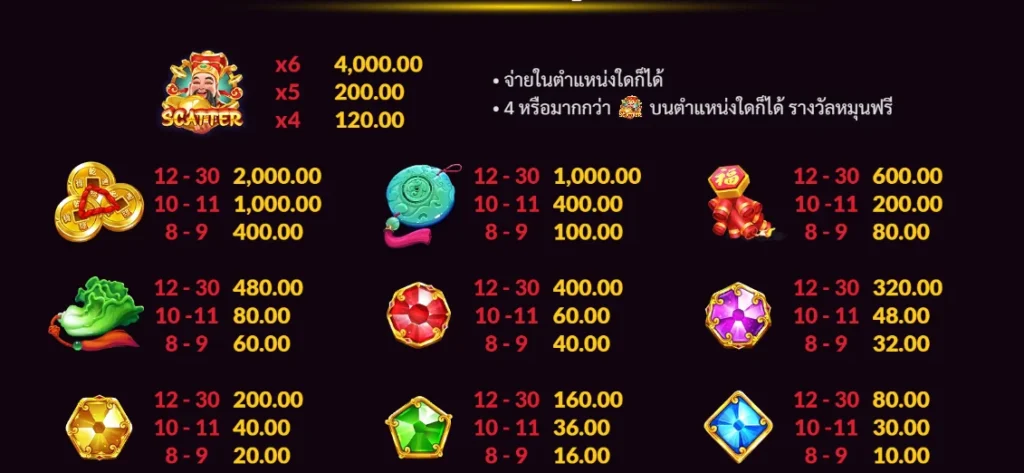 joker-gaming-เครื่องหมายรางวัล-Gate-of-wealth